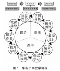 践行幸福教育，打造幸福校园 
