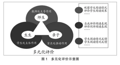 巧用“四真法”，赋能整本书阅读任务群教学