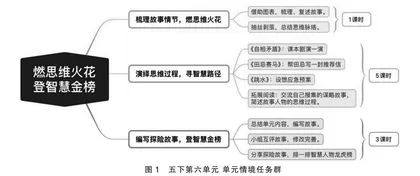 思维具象化，提升思辨力