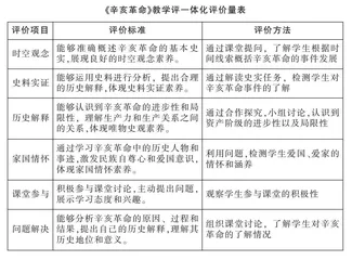 高中历史教学评一体化的案例研究