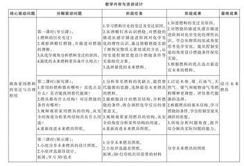 初中化学跨学科项目教学实践探索