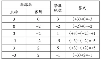 适时合作体验　激发数学思维