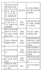 基于学生核心素养培养的校本课程开发