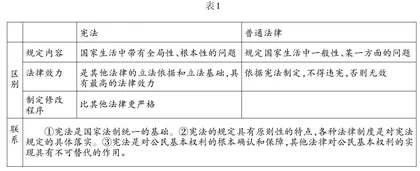 提升思维能力 优化课堂教学