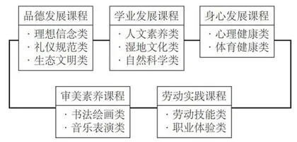 落实“双减”政策　实现“双升”目标