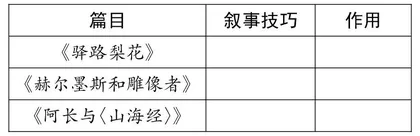 运用技巧 学写故事