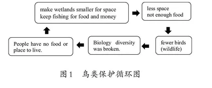 在非故事类语篇阅读教学中培养高阶思维的策略探究