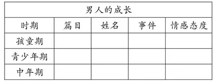 统编教材“情境”式读写教学实施策略