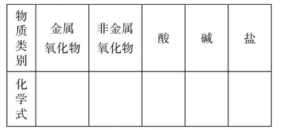 促进迁移学习 激发思维活力