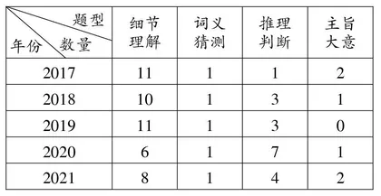 南京中考英语阅读理解命题趋势及解题策略