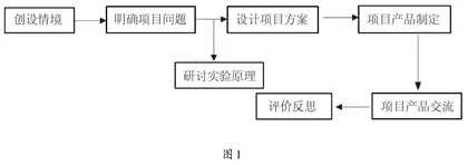 “做中学”在初中物理实验教学中的应用