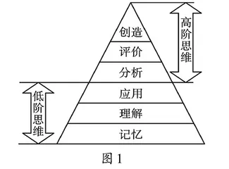 学程重构：指向数学高阶思维发展的有效路径