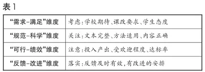 基于学生需求和资源聚焦的学校微观课程结构实践研究