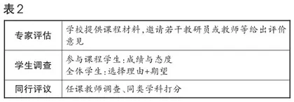 基于学生需求和资源聚焦的学校微观课程结构实践研究1