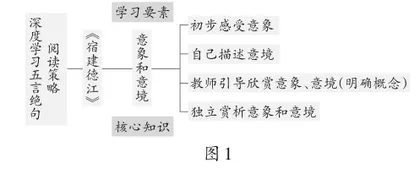 《宿建德江》课例研究报告1