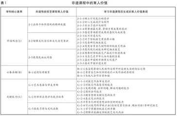 基于项目化学习的非遗校本课程的开发和育人实践1