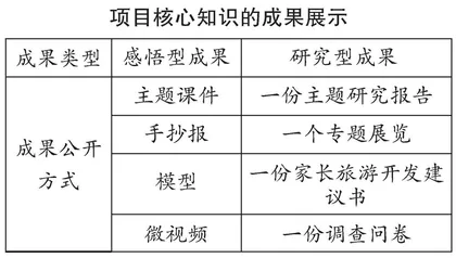 初中历史项目化学习的思与行