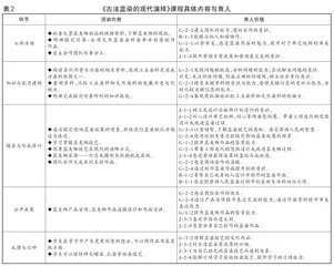 基于项目化学习的非遗校本课程的开发和育人实践2