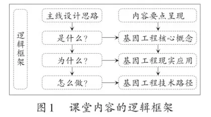 巧用线上平台，构建以学生为中心的课堂