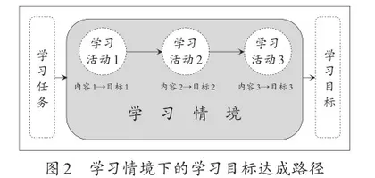 巧用线上平台，构建以学生为中心的课堂1