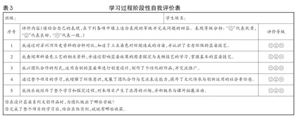 基于项目化学习的非遗校本课程的开发和育人实践3