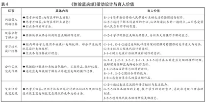 基于项目化学习的非遗校本课程的开发和育人实践4