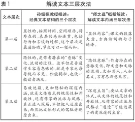 “师之蕴”文本解读法和教学设计法的对应贯通与课堂调节