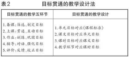 “师之蕴”文本解读法和教学设计法的对应贯通与课堂调节1