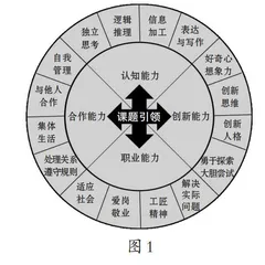 为学生提供适合、适度、适时的教育