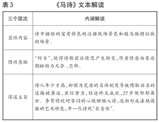 “师之蕴”文本解读法和教学设计法的对应贯通与课堂调节2