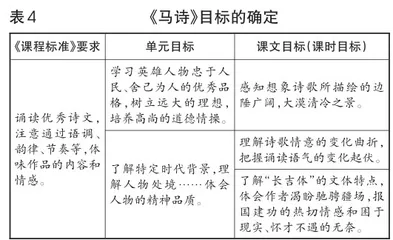 “师之蕴”文本解读法和教学设计法的对应贯通与课堂调节3