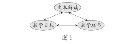 “师之蕴”文本解读法和教学设计法的对应贯通与课堂调节4