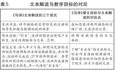 “师之蕴”文本解读法和教学设计法的对应贯通与课堂调节5