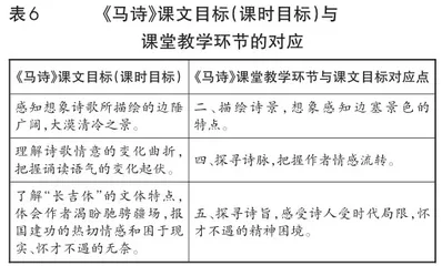 “师之蕴”文本解读法和教学设计法的对应贯通与课堂调节6