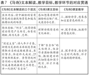 “师之蕴”文本解读法和教学设计法的对应贯通与课堂调节7