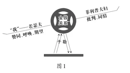 小说文本的解读路径：《我的叔叔于勒》教学设计