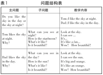 问题驱动，以“戏”促“思”：指向学科育人的英语教学实践