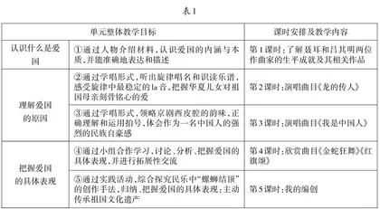大概念下初中音乐单元整体教学设计实践尝试