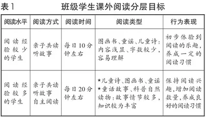 基于学生差异的低年级学生课外阅读兴趣提升研究