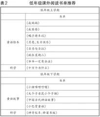 基于学生差异的低年级学生课外阅读兴趣提升研究1