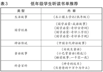 基于学生差异的低年级学生课外阅读兴趣提升研究2