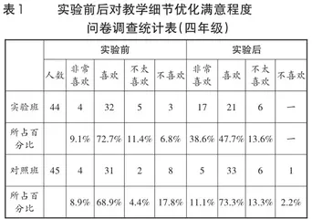 基于“绿色指标”的小学体育课堂教学细节优化研究