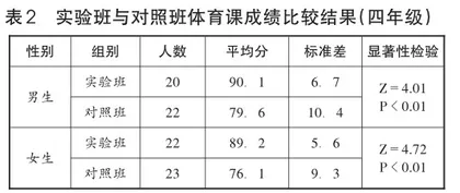 基于“绿色指标”的小学体育课堂教学细节优化研究1