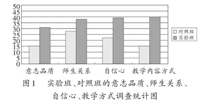 基于“绿色指标”的小学体育课堂教学细节优化研究2