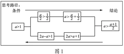 把握本质　类比关联　生成路径