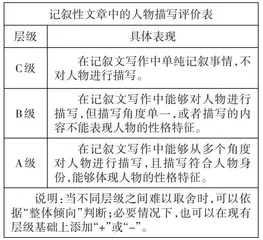 建构任务支架，衔接教学评