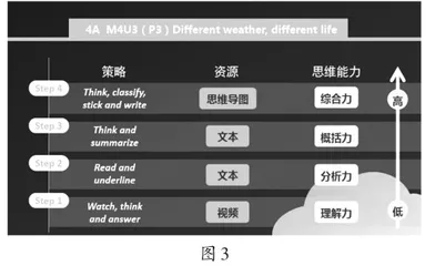 基于学科素养,构建小学英语高质量“蒙正课堂”2