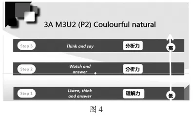 基于学科素养,构建小学英语高质量“蒙正课堂”3