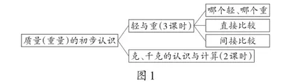 “双减”背景下小学数学单元作业设计与思考1