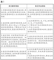 “双减”背景下小学数学单元作业设计与思考2